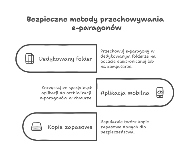 Bezpieczne metody przechowywania e-paragonów
