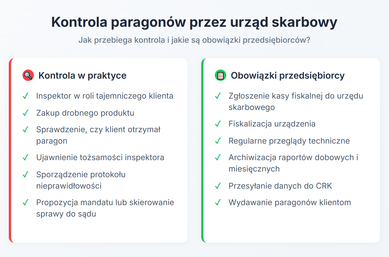 Kontrola paragonów przez urząd skarbowy