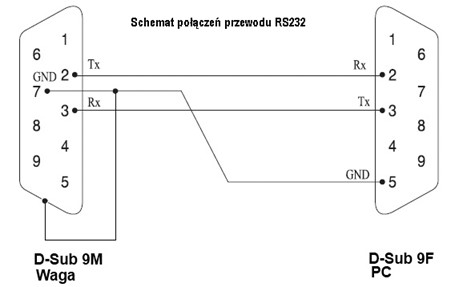 Waga kalkulacyjna CAS AP-1